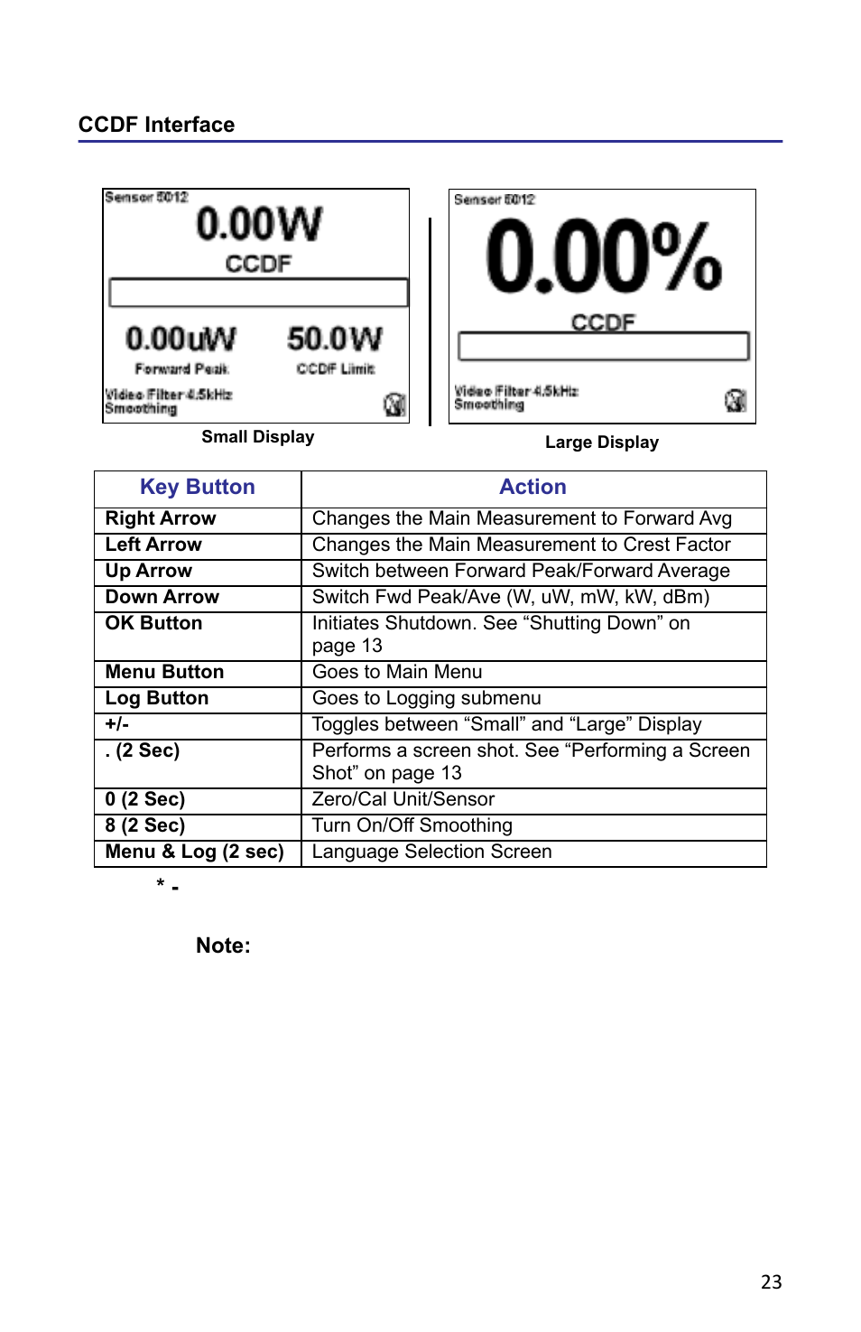 Ccdf interface | Bird Technologies 5000-XT-Manual User Manual | Page 37 / 239