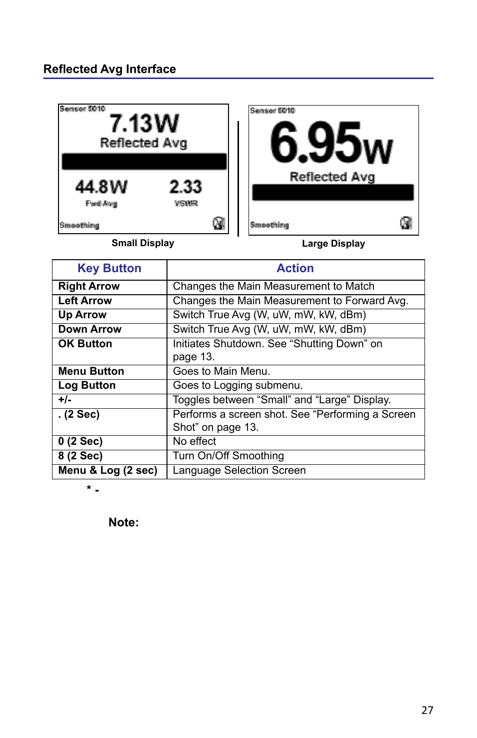 Reflected avg interface | Bird Technologies 5000-XT-Manual User Manual | Page 41 / 239