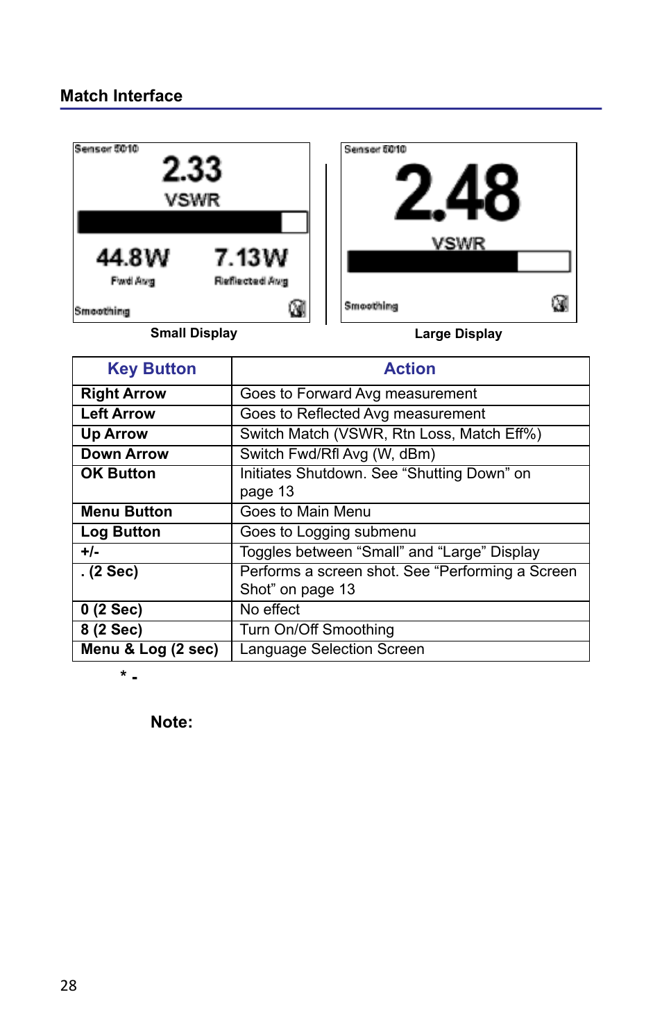 Match interface | Bird Technologies 5000-XT-Manual User Manual | Page 42 / 239