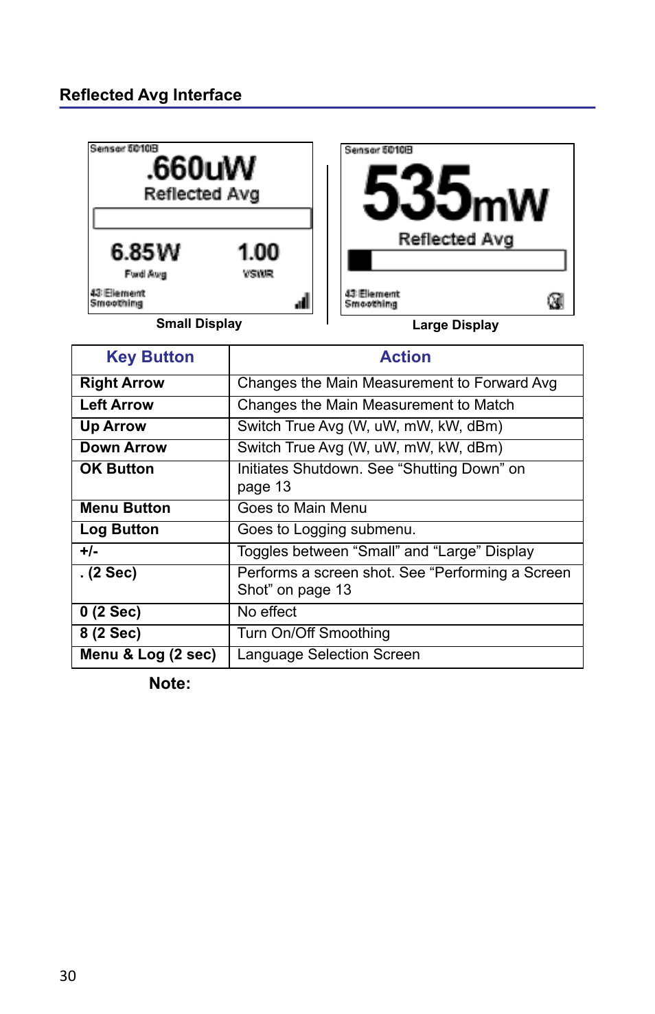 Reflected avg interface | Bird Technologies 5000-XT-Manual User Manual | Page 44 / 239