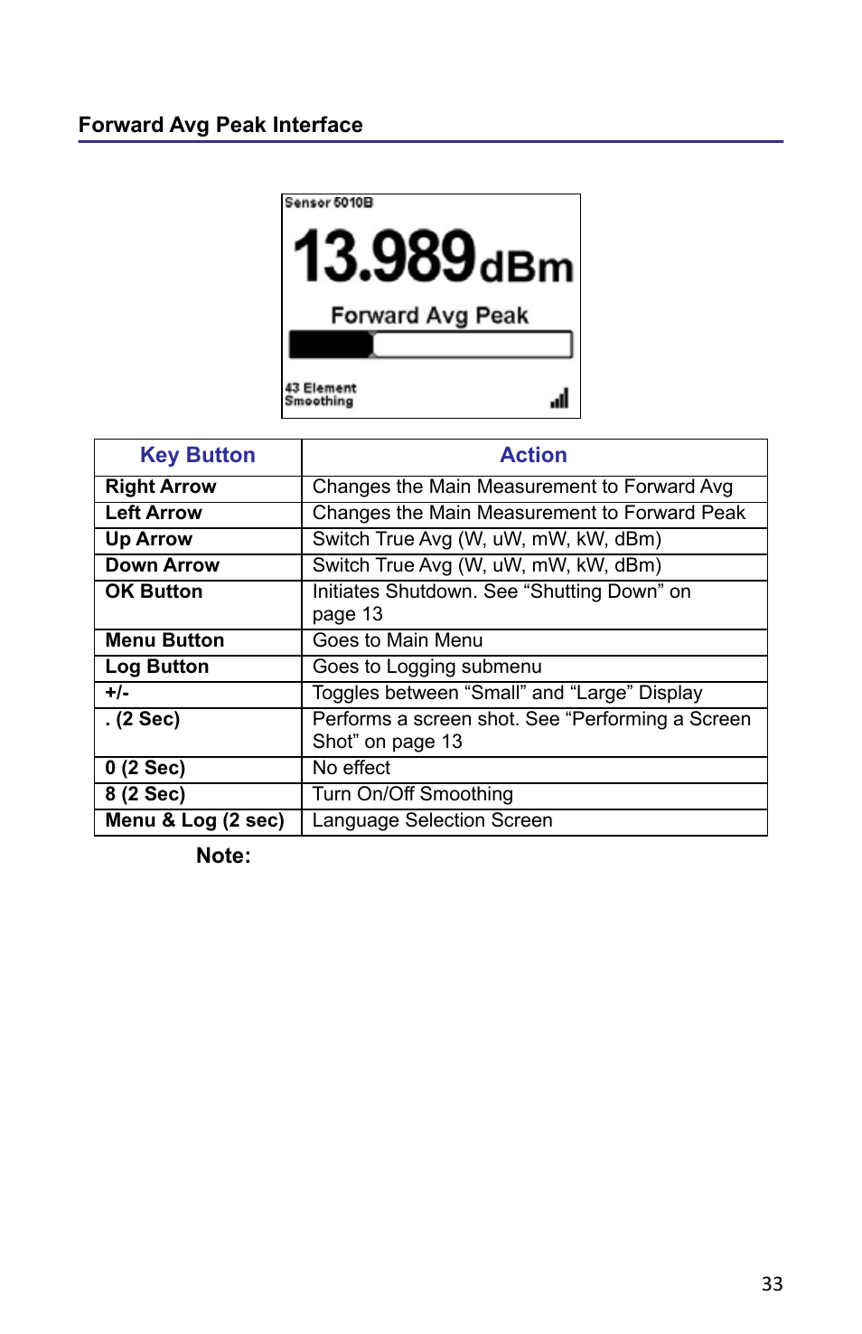 Forward avg peak interface | Bird Technologies 5000-XT-Manual User Manual | Page 47 / 239