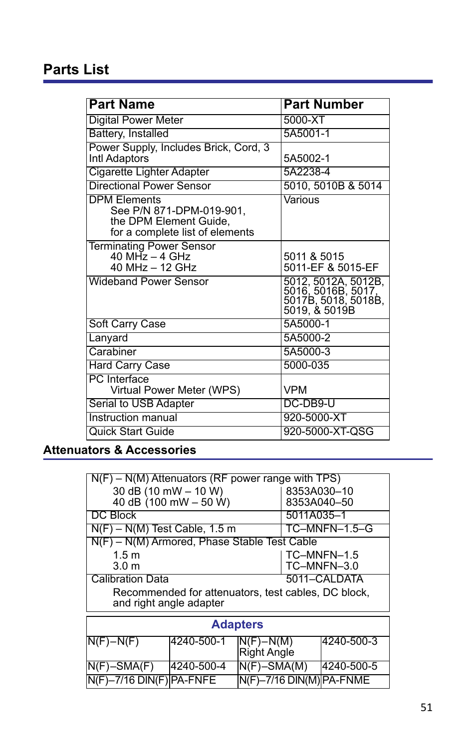 Parts list, Attenuators & accessories | Bird Technologies 5000-XT-Manual User Manual | Page 65 / 239