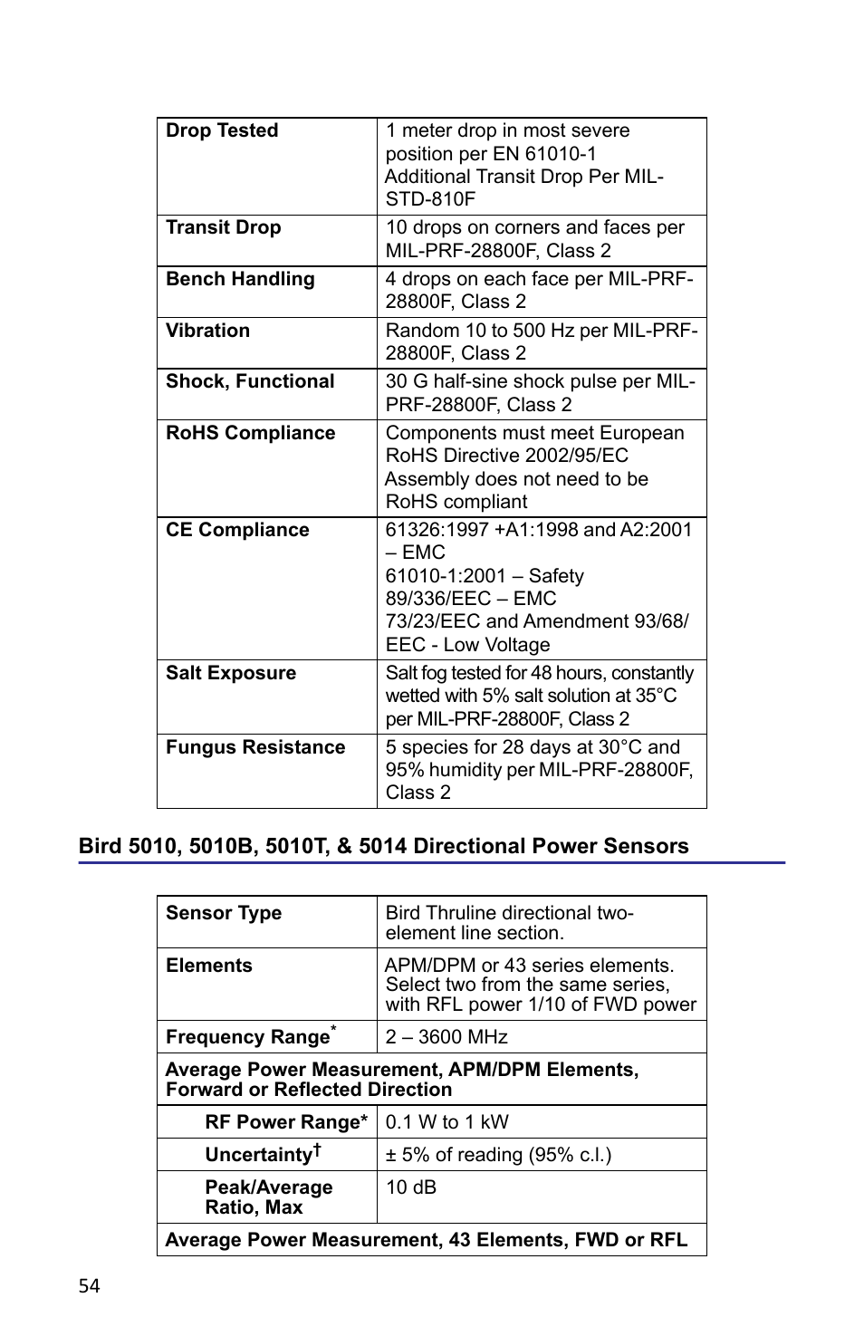 Bird Technologies 5000-XT-Manual User Manual | Page 68 / 239