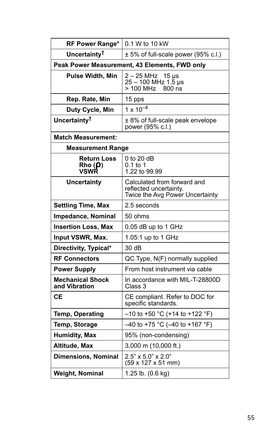 Bird Technologies 5000-XT-Manual User Manual | Page 69 / 239