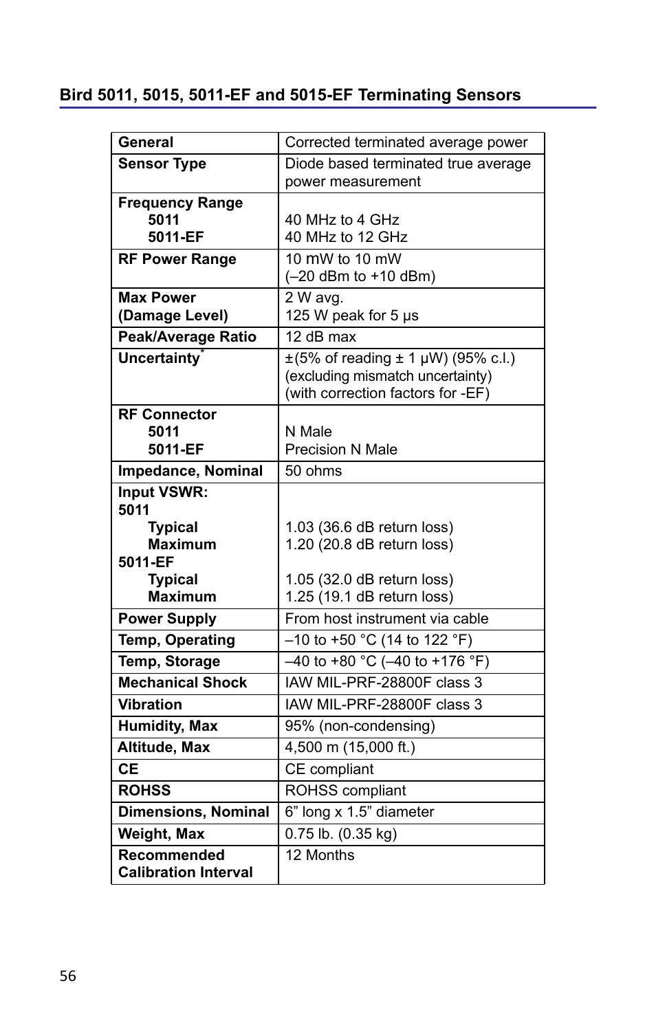 Bird Technologies 5000-XT-Manual User Manual | Page 70 / 239