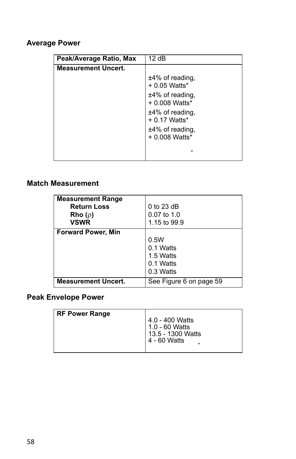 Average power, Match measurement, Peak envelope power | Bird Technologies 5000-XT-Manual User Manual | Page 72 / 239