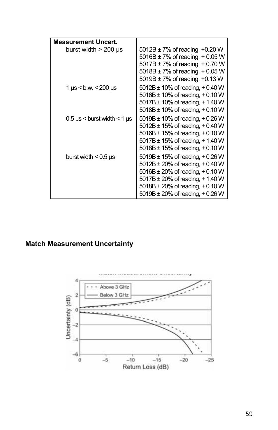 Match measurement uncertainty, Figure 6 match measurement uncertainty | Bird Technologies 5000-XT-Manual User Manual | Page 73 / 239