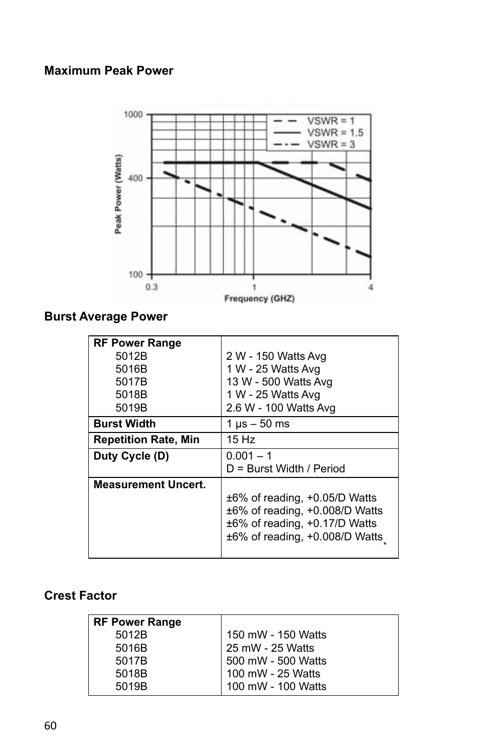 Maximum peak power, Figure 7 max. peak power, Burst average power | Crest factor | Bird Technologies 5000-XT-Manual User Manual | Page 74 / 239