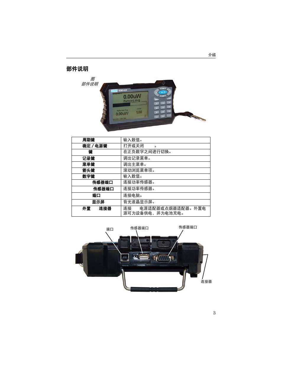 部件说明 | Bird Technologies 5000-XT-Manual User Manual | Page 94 / 239