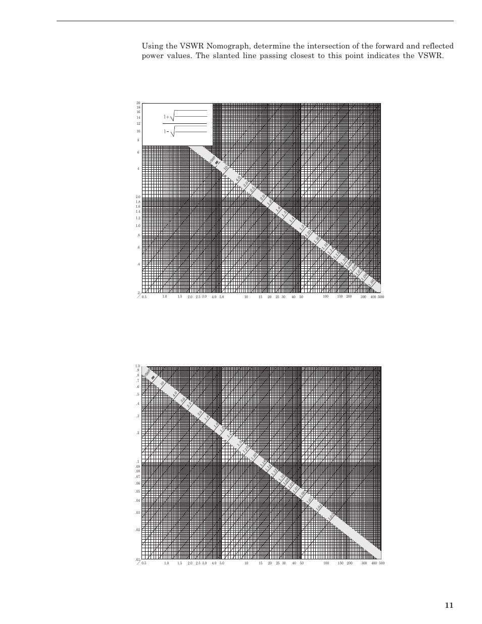 Vswr conversion nomograph, Forward power - watts, Figure 9 vswr conversion nomograph | Bird Technologies 4201 Series User Manual | Page 21 / 27