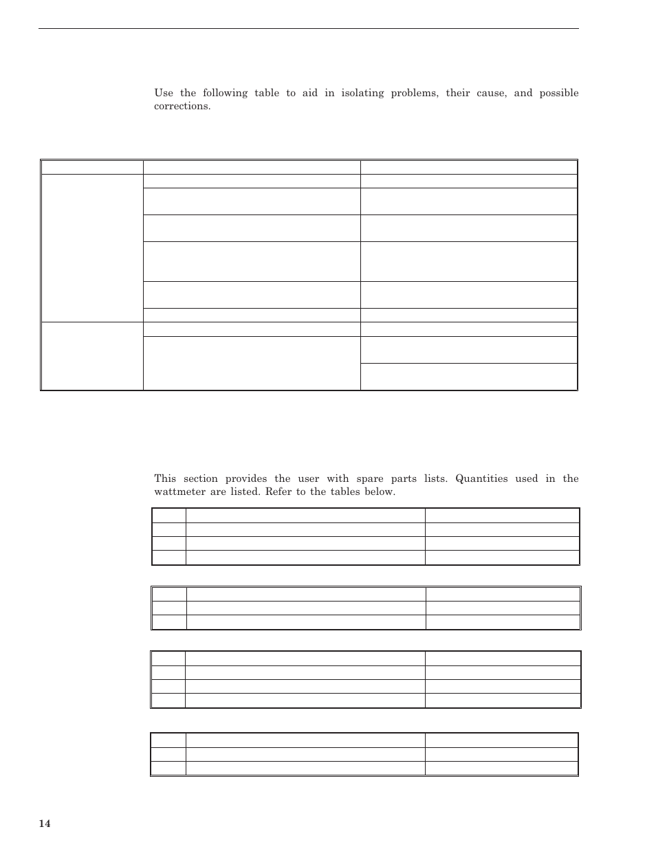 Troubleshooting, Replacement parts | Bird Technologies 4201 Series User Manual | Page 24 / 27
