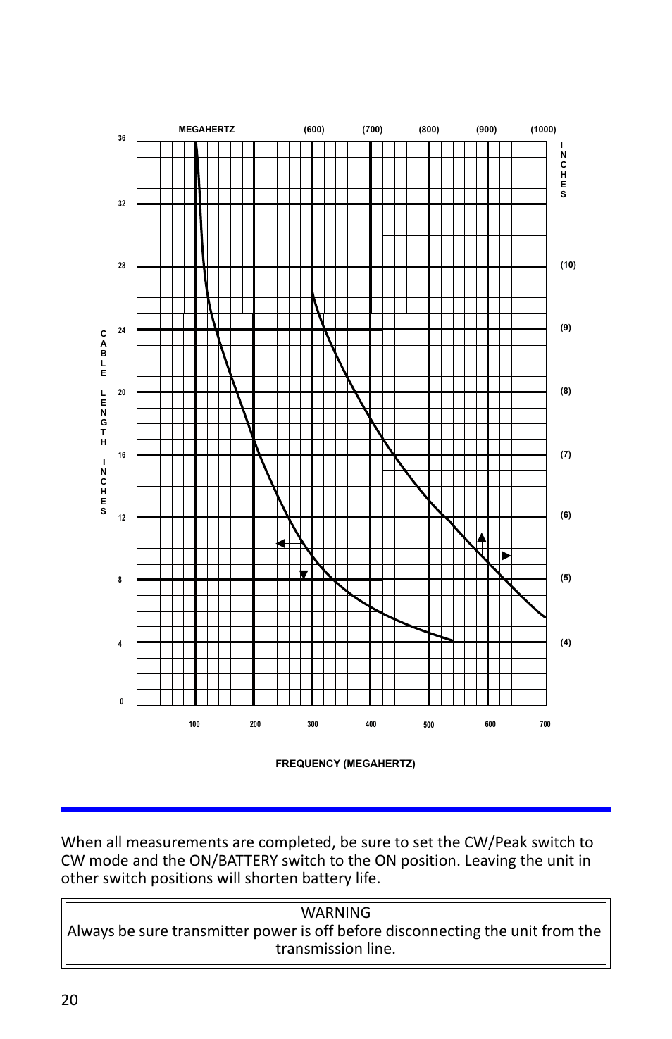 Figure 8 cable wavelength matching graph, Shutdown, 20 figure 8 cable wavelength matching graph | Bird Technologies 4314B User Manual | Page 32 / 46