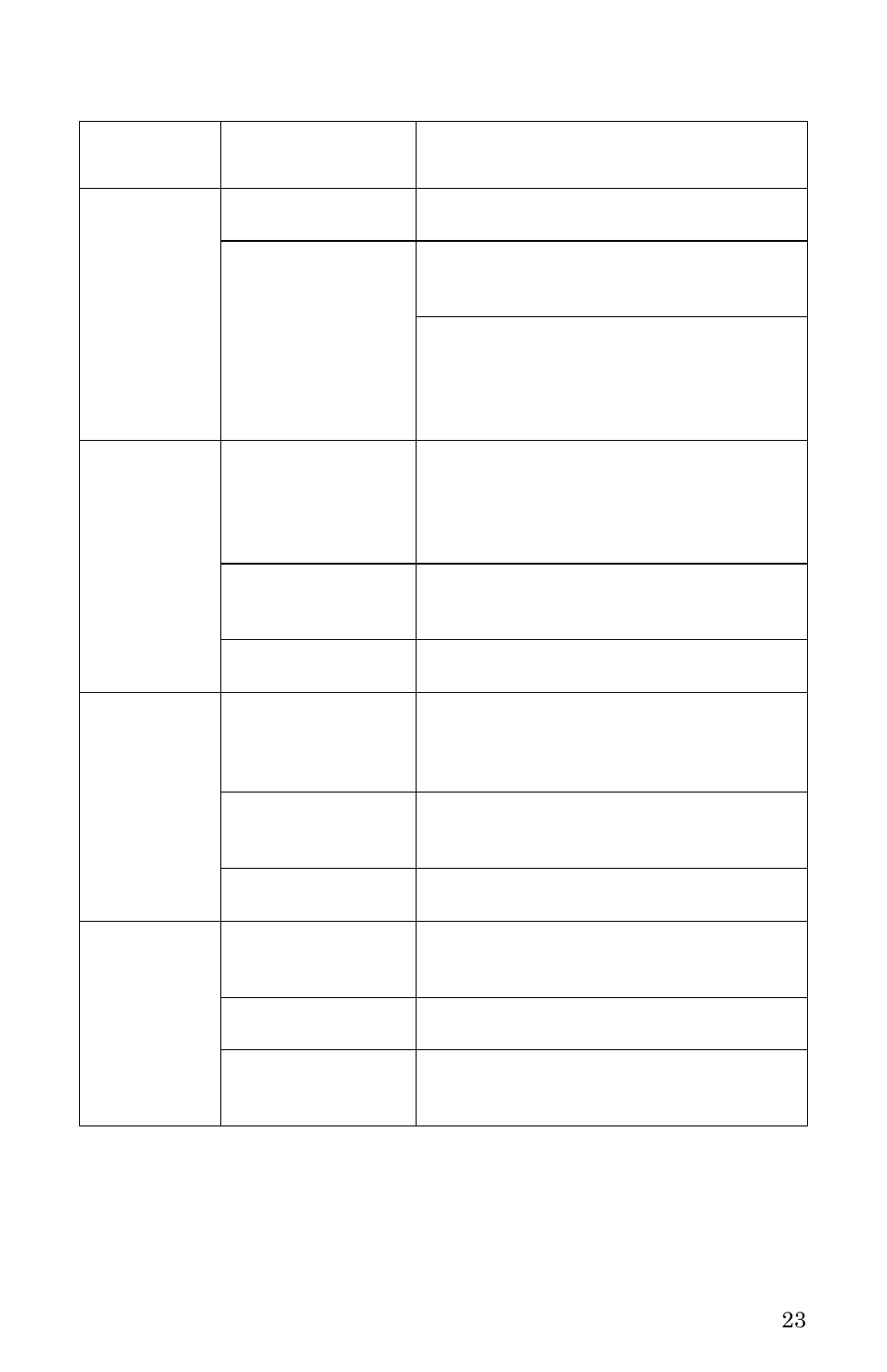 Bird Technologies 4314B User Manual | Page 35 / 46