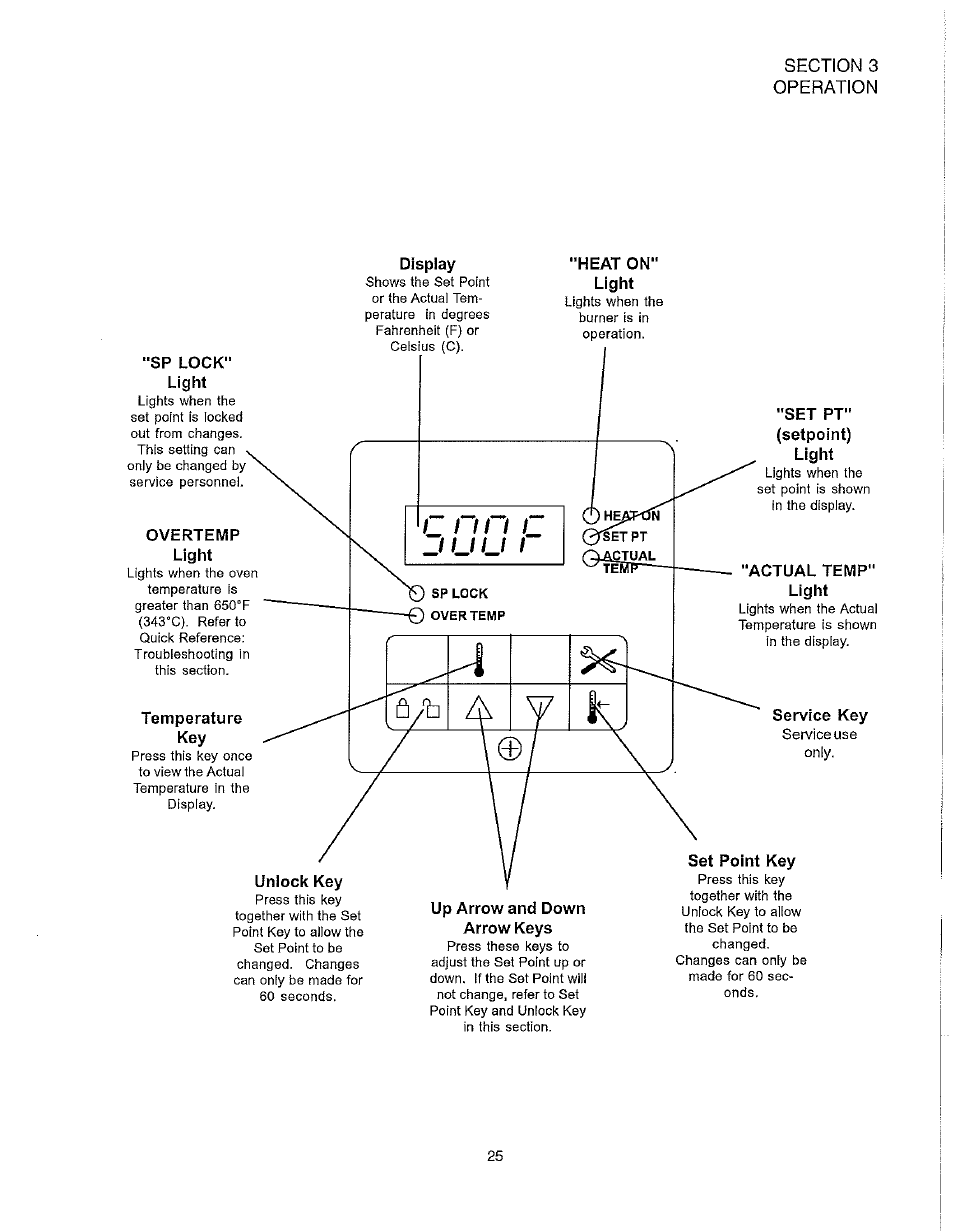 Blodgett S1820G User Manual | Page 31 / 50