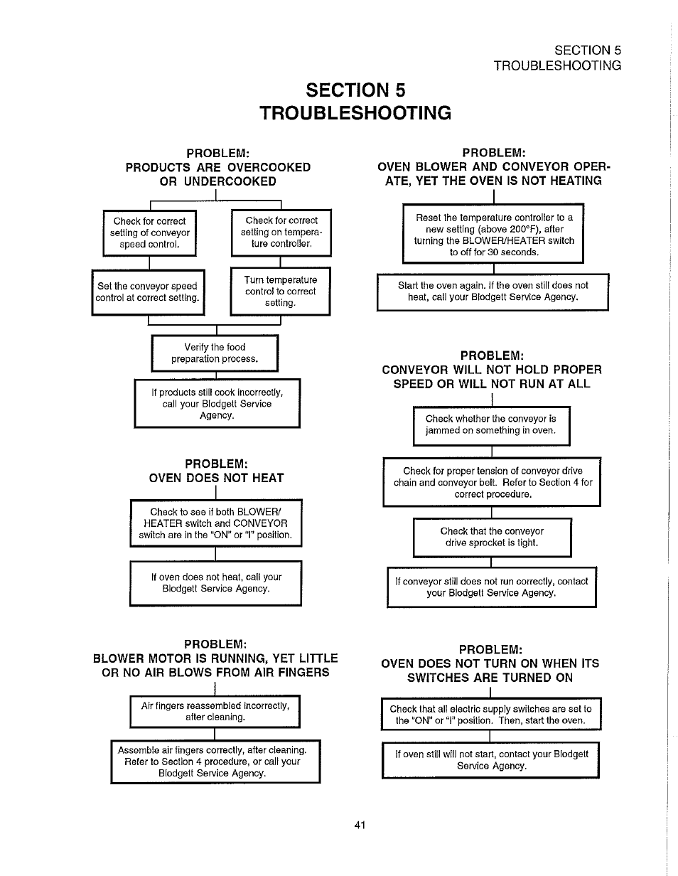 Blodgett S1820G User Manual | Page 47 / 50