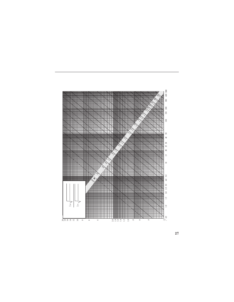 Bird Technologies 4331 User Manual | Page 41 / 66