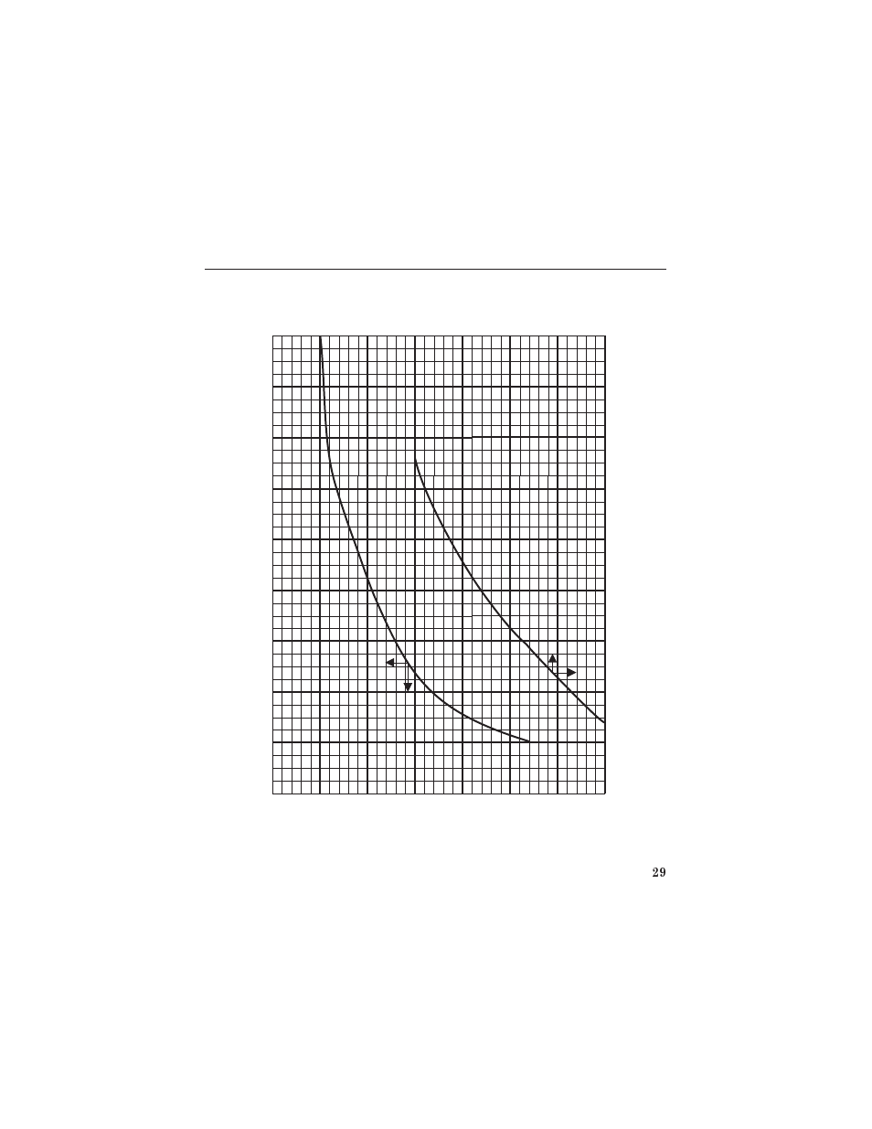 Figure 13 cable wavelength matching graph, Operating instructions | Bird Technologies 4331 User Manual | Page 43 / 66