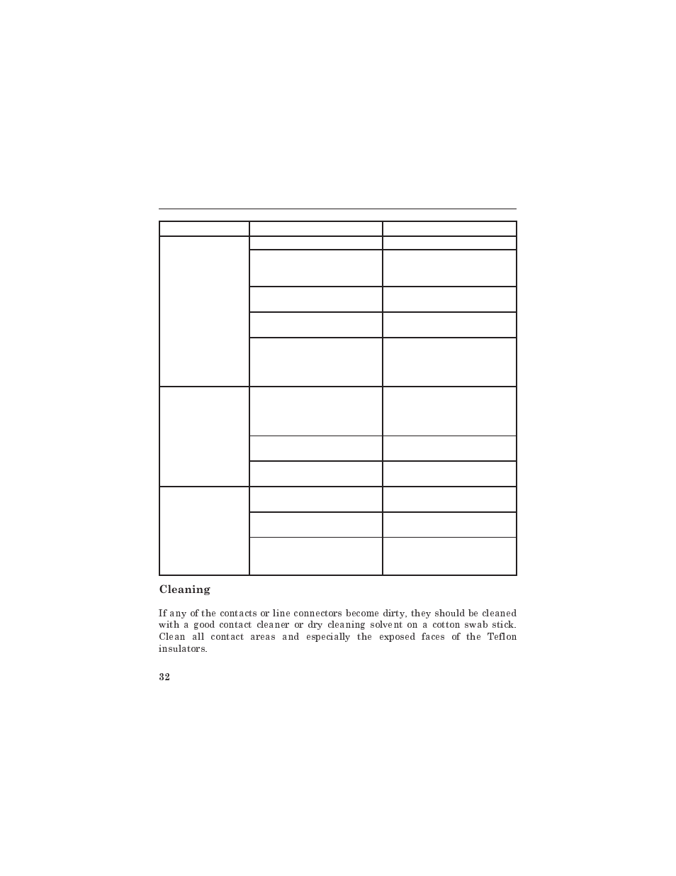 Bird Technologies 4331 User Manual | Page 46 / 66
