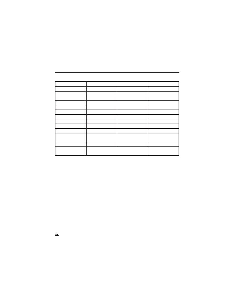 Bird Technologies 4331 User Manual | Page 50 / 66