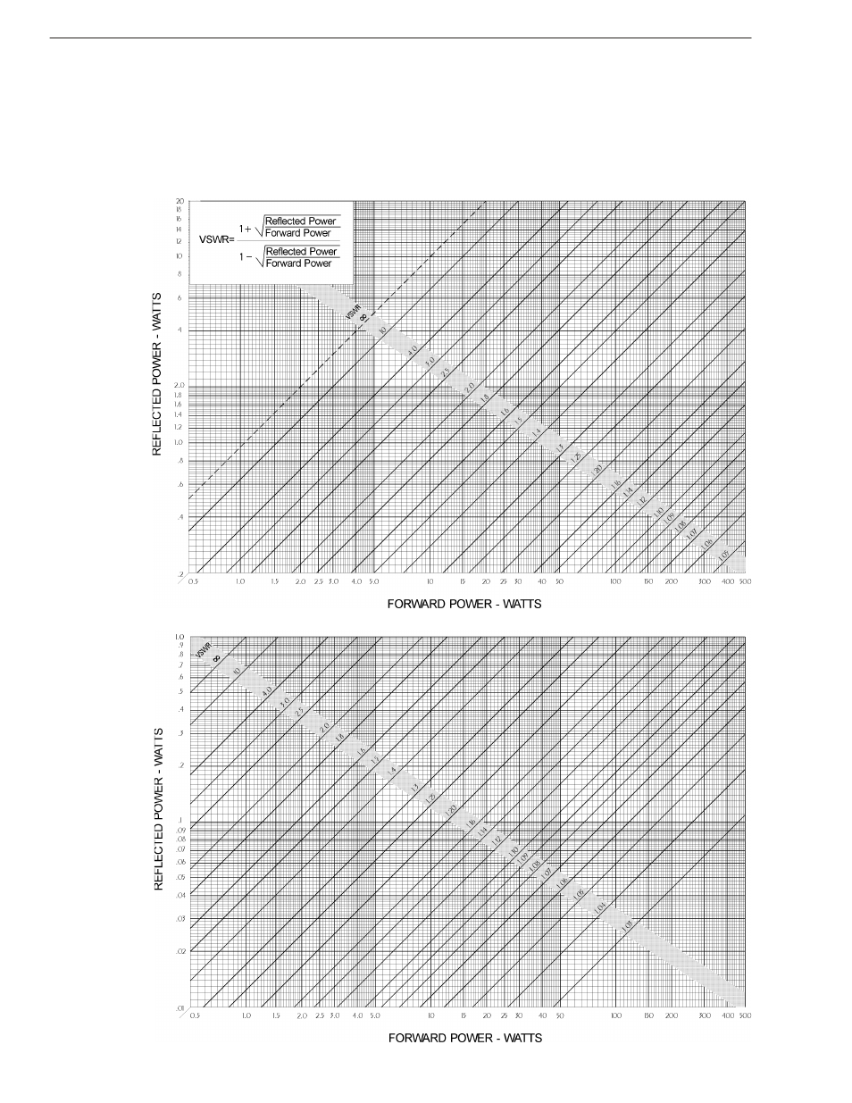 Bird Technologies 4450 User Manual | Page 20 / 27