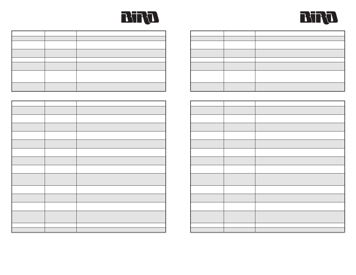 Bird Technologies 4421-488 User Manual | 2 pages