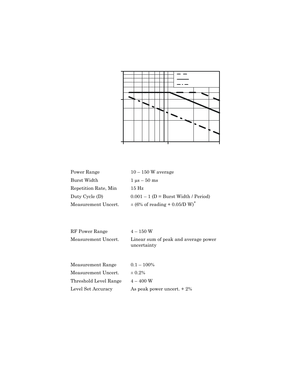 Bird Technologies 5012 User Manual | Page 9 / 11