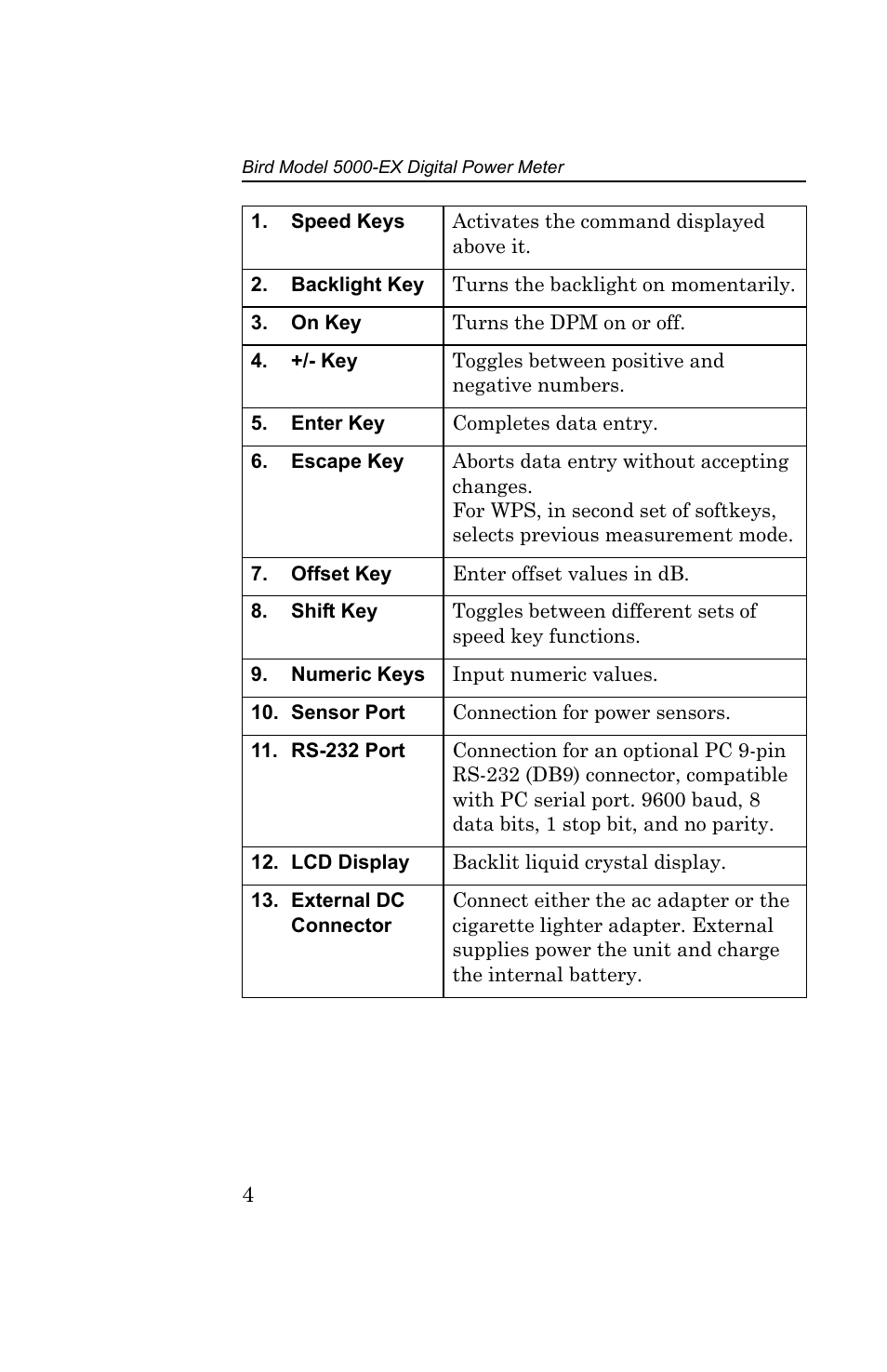 Bird Technologies 5000-EX User Manual | Page 16 / 48