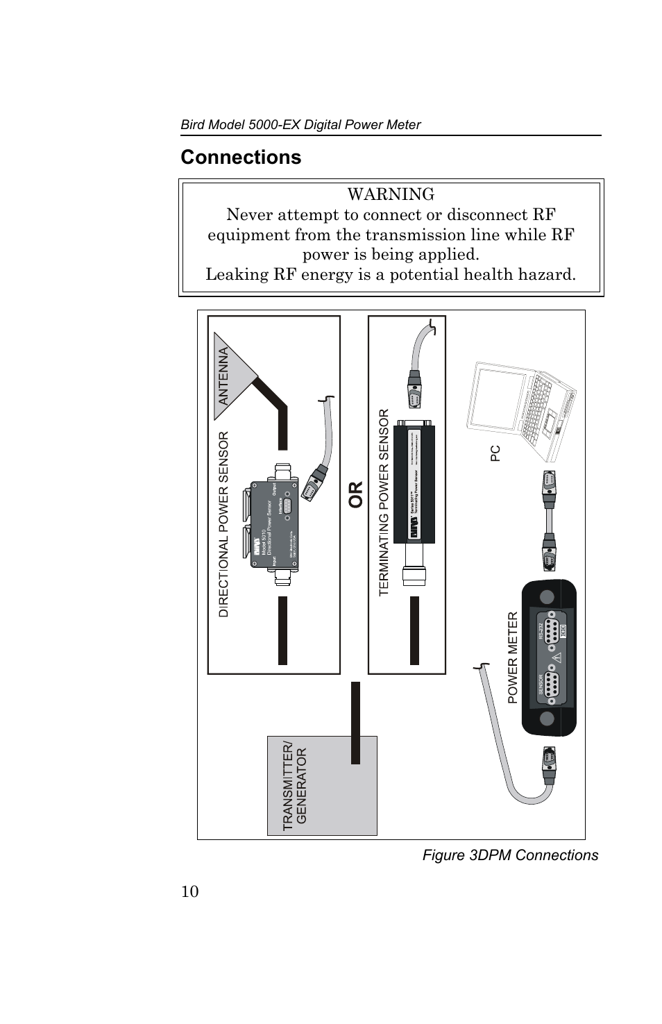 Connections, Figure 3 dpm connections | Bird Technologies 5000-EX User Manual | Page 22 / 48