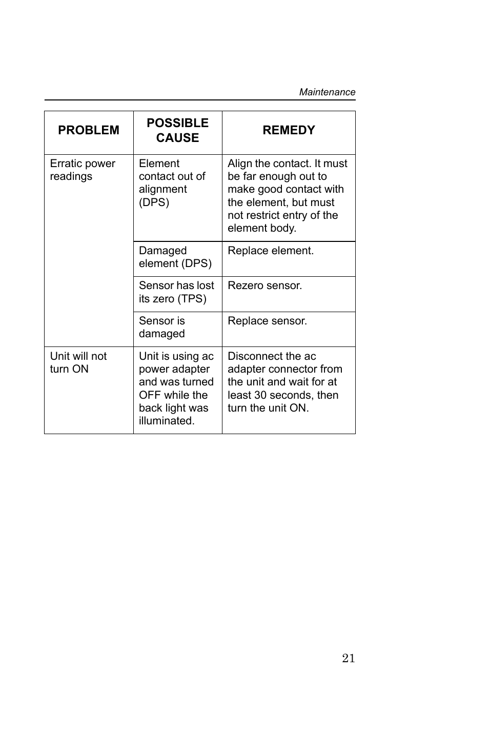 Bird Technologies 5000-EX User Manual | Page 33 / 48