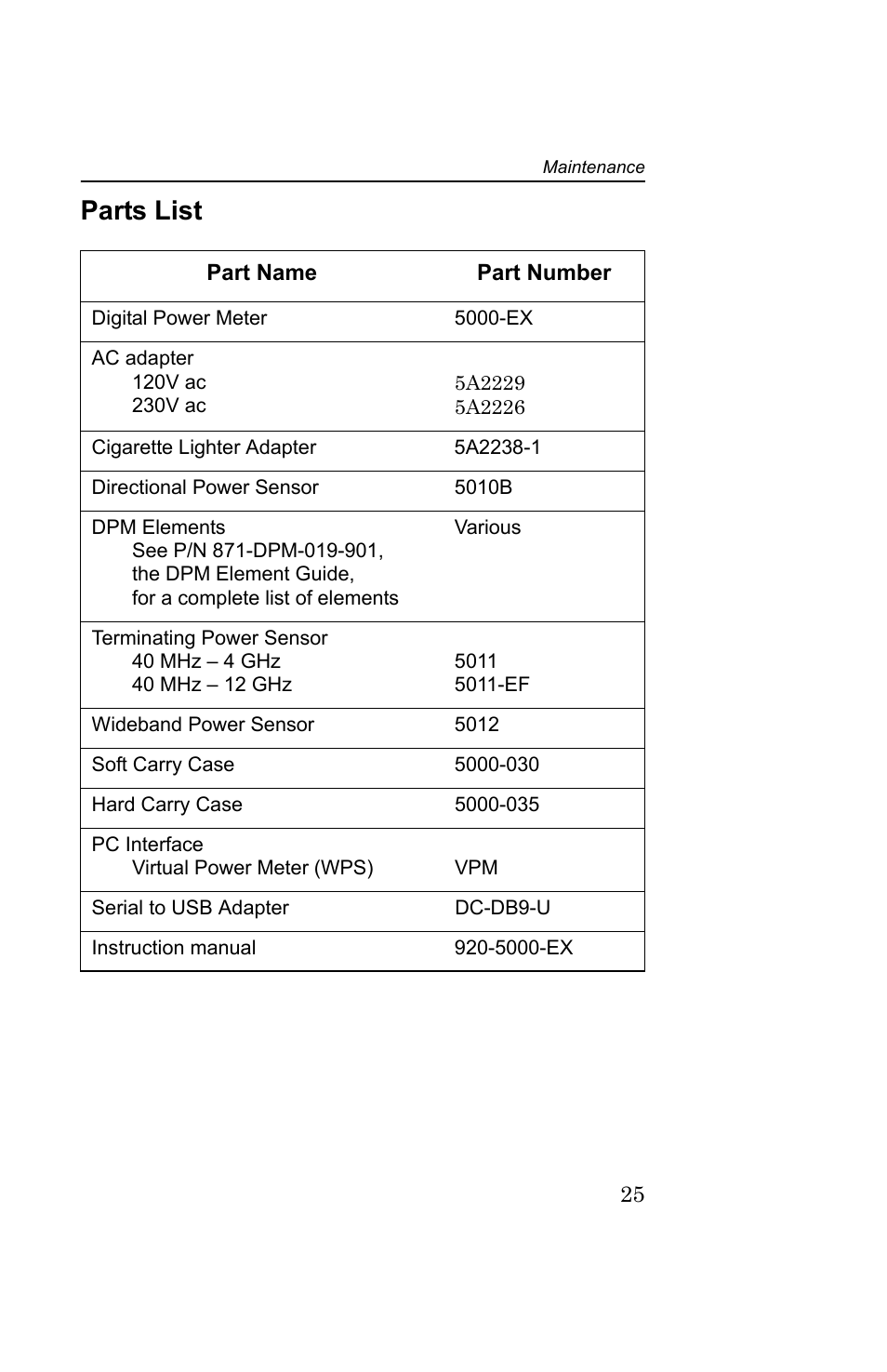 Parts list | Bird Technologies 5000-EX User Manual | Page 37 / 48