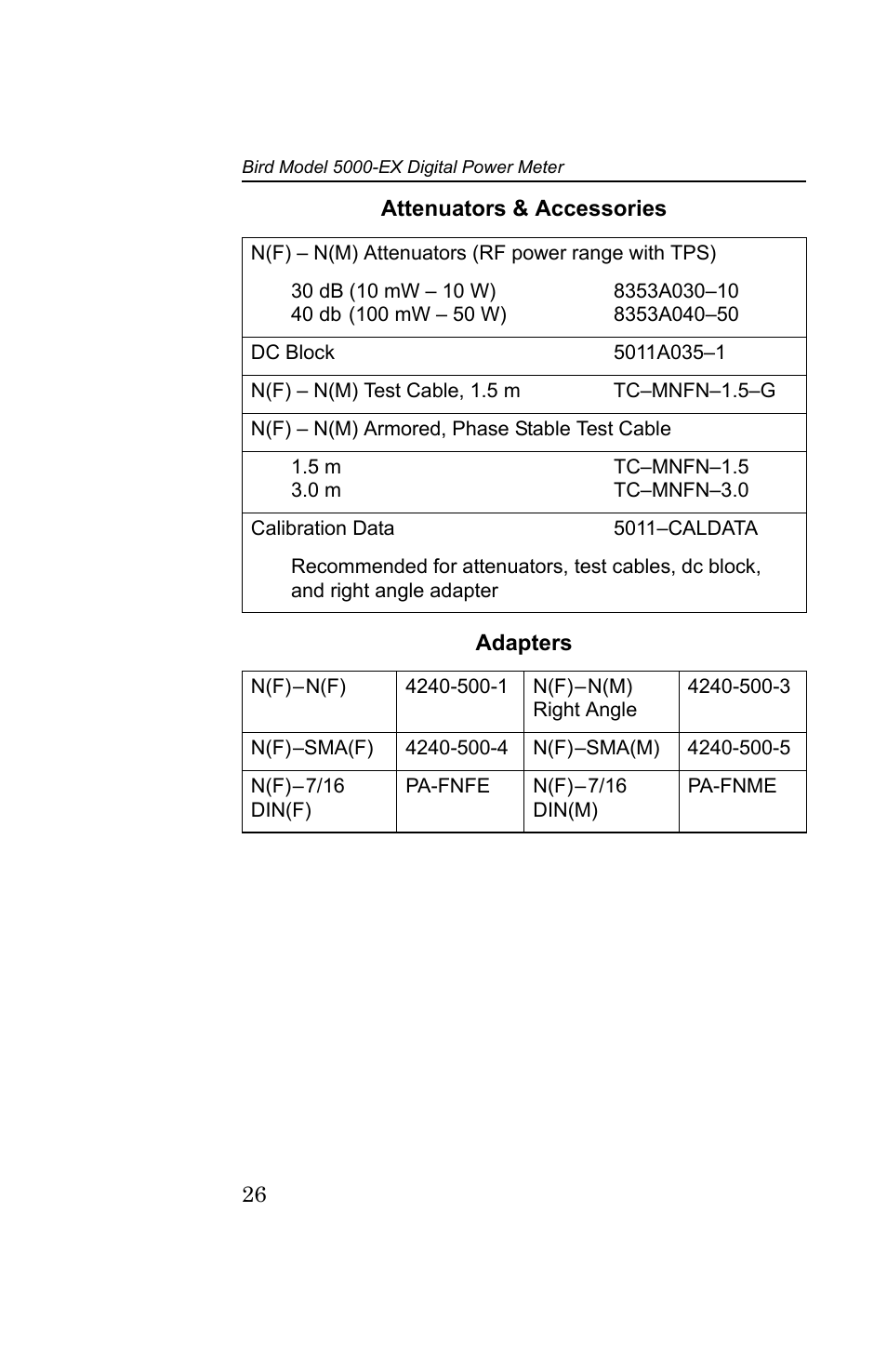 Bird Technologies 5000-EX User Manual | Page 38 / 48