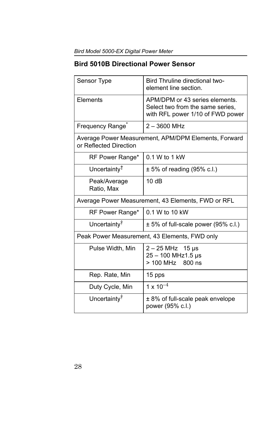 Bird 5010b directional power sensor | Bird Technologies 5000-EX User Manual | Page 40 / 48