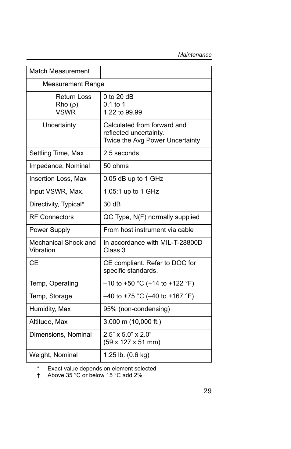 Ainty | Bird Technologies 5000-EX User Manual | Page 41 / 48