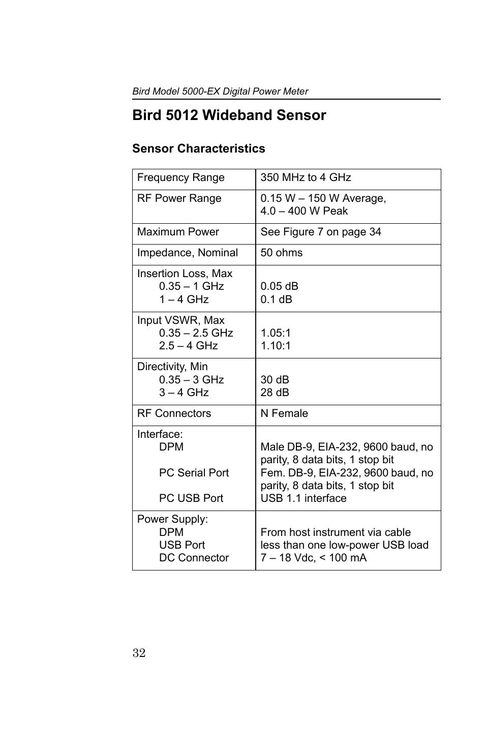 Bird 5012 wideband sensor, Sensor characteristics | Bird Technologies 5000-EX User Manual | Page 44 / 48
