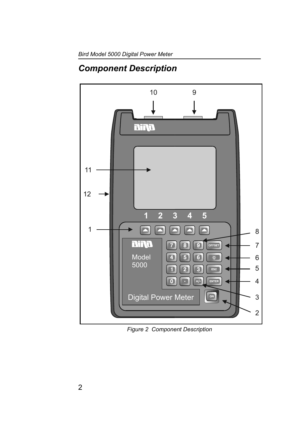 Component description, Figure 2 component description | Bird Technologies 5000 Series User Manual | Page 16 / 48