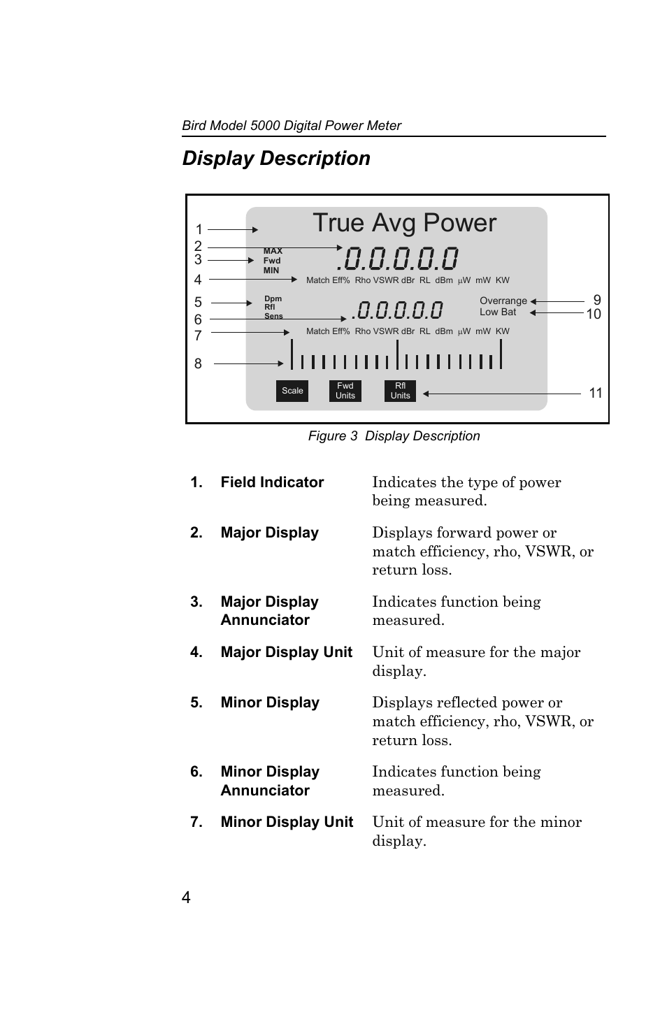 Display description, Figure 3 display description, True avg power | Bird Technologies 5000 Series User Manual | Page 18 / 48