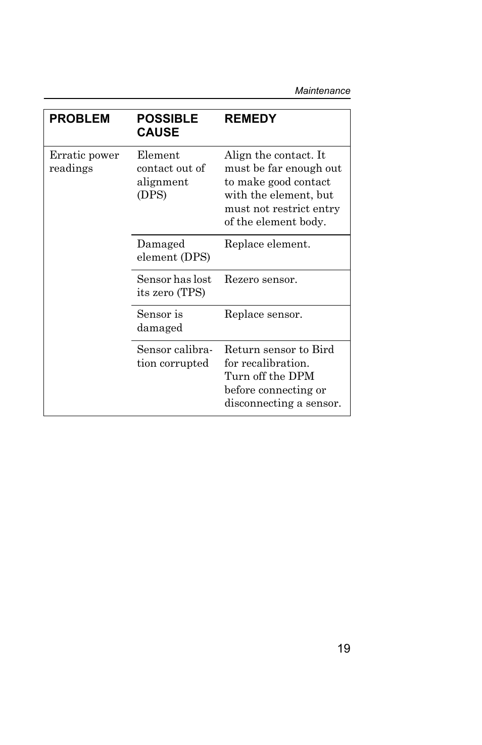 Bird Technologies 5000 Series User Manual | Page 33 / 48