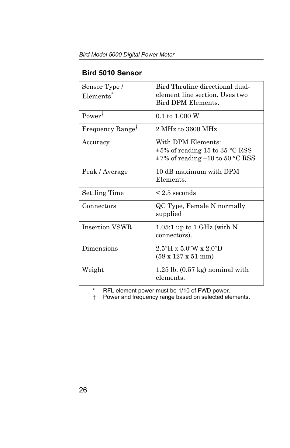 Bird Technologies 5000 Series User Manual | Page 40 / 48