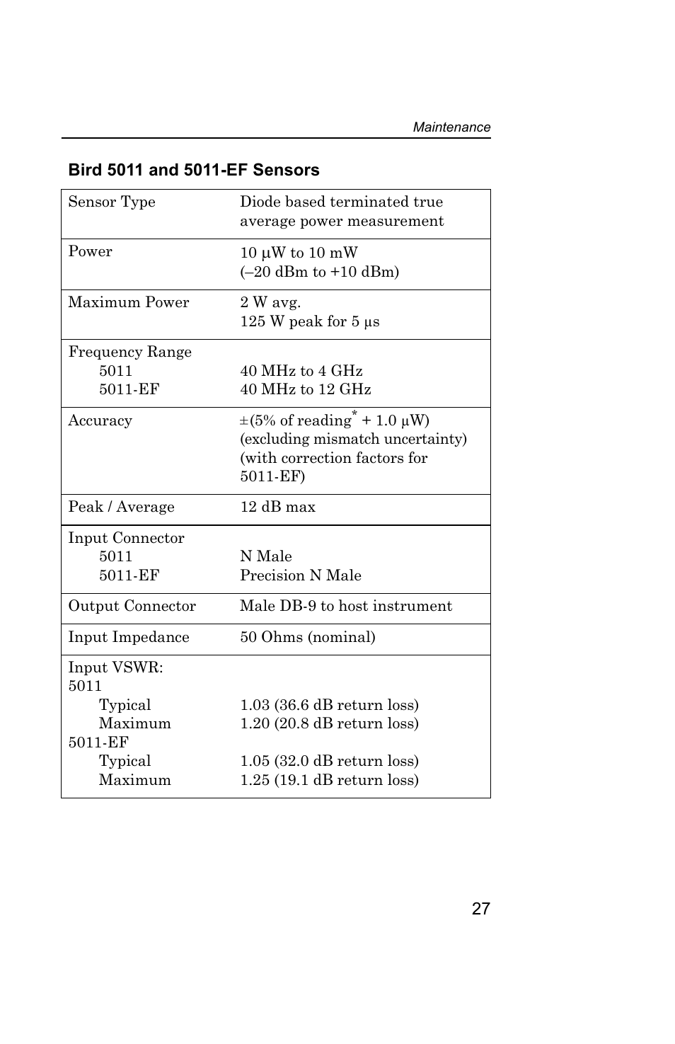 Bird Technologies 5000 Series User Manual | Page 41 / 48