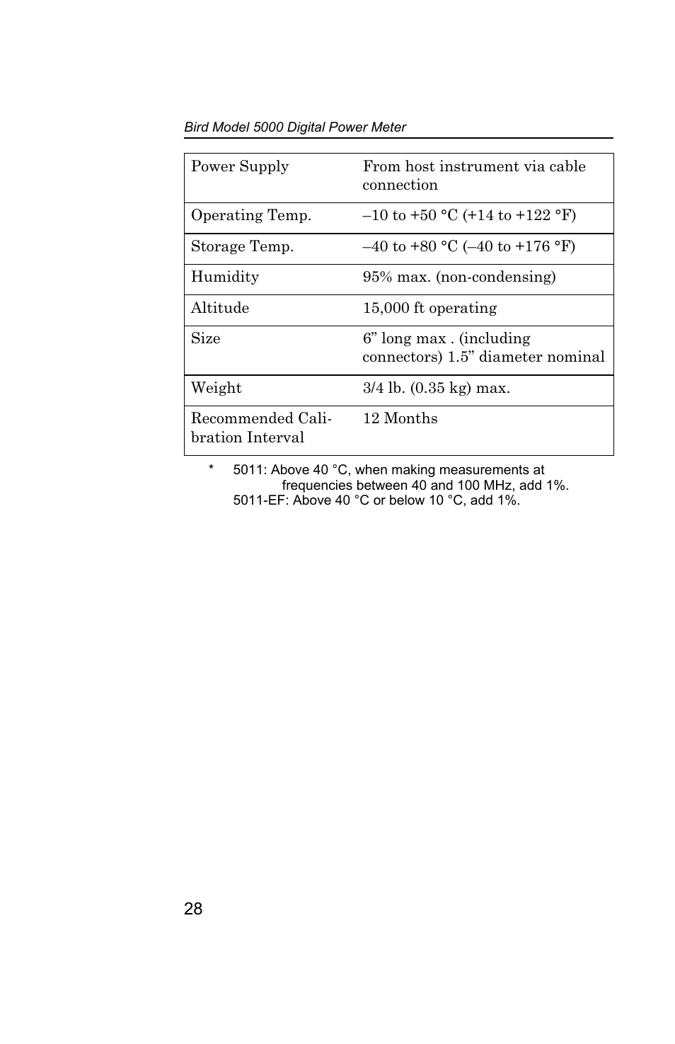 Bird Technologies 5000 Series User Manual | Page 42 / 48