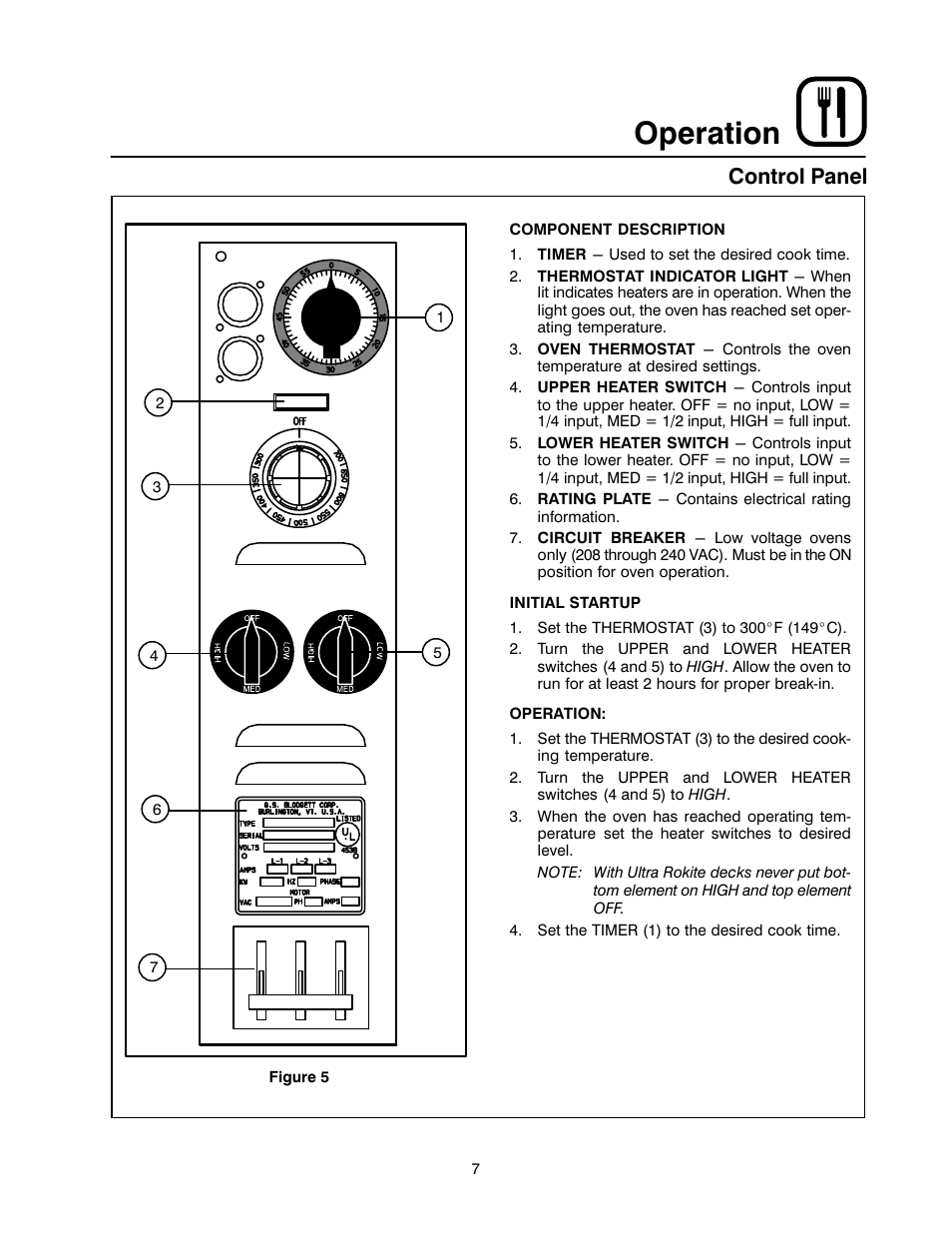 Operation, Control panel | Blodgett 1200 SERIES User Manual | Page 11 / 16