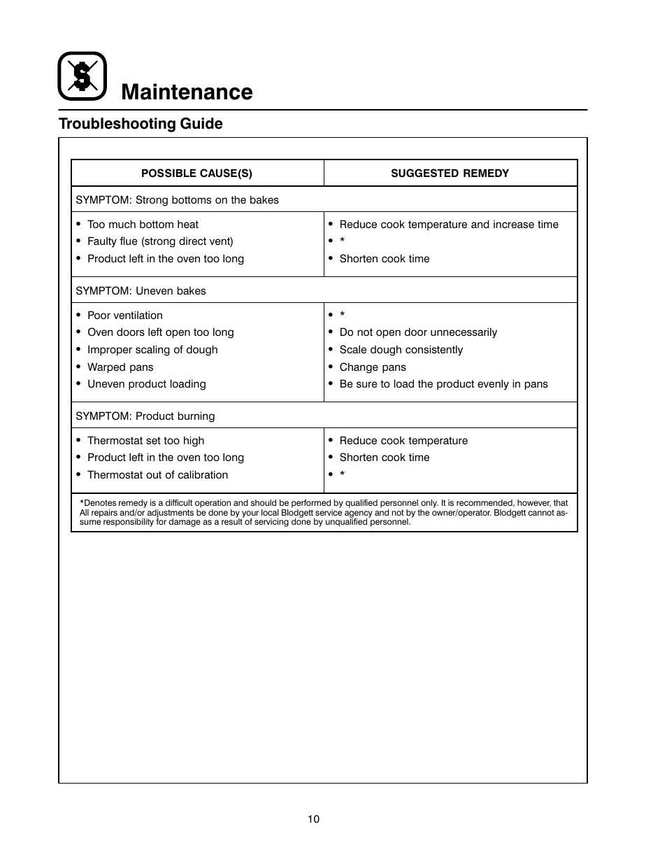 Maintenance, Troubleshooting guide | Blodgett 1200 SERIES User Manual | Page 14 / 16