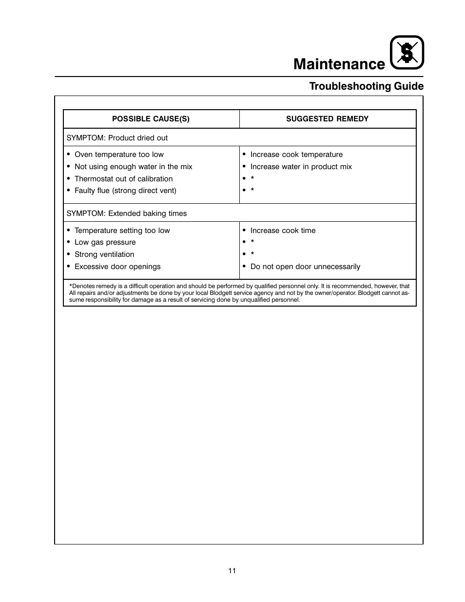 Maintenance, Troubleshooting guide | Blodgett 1200 SERIES User Manual | Page 15 / 16