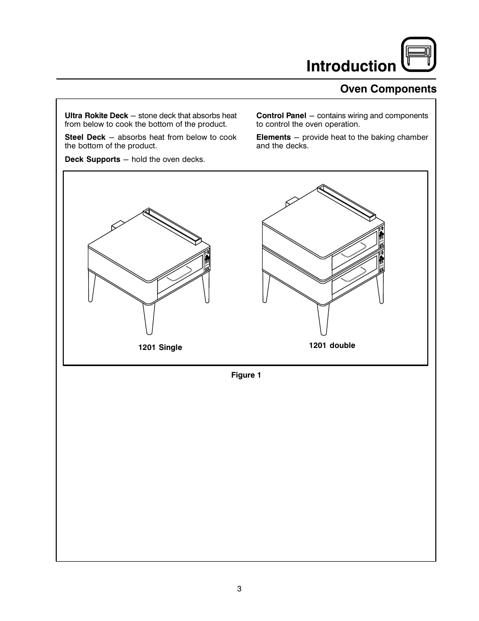 Introduction, Oven components | Blodgett 1200 SERIES User Manual | Page 7 / 16