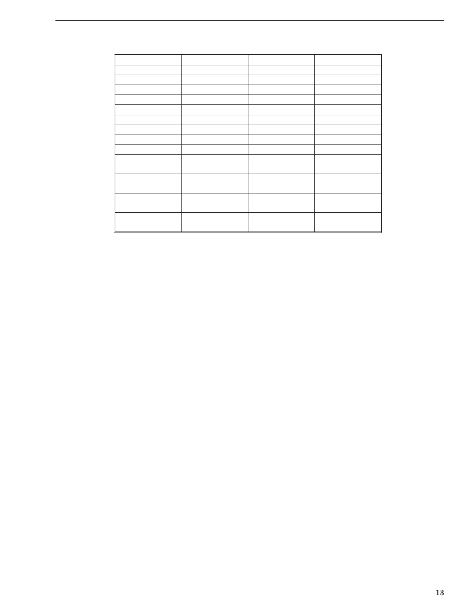 Bird Technologies 6151A User Manual | Page 23 / 24