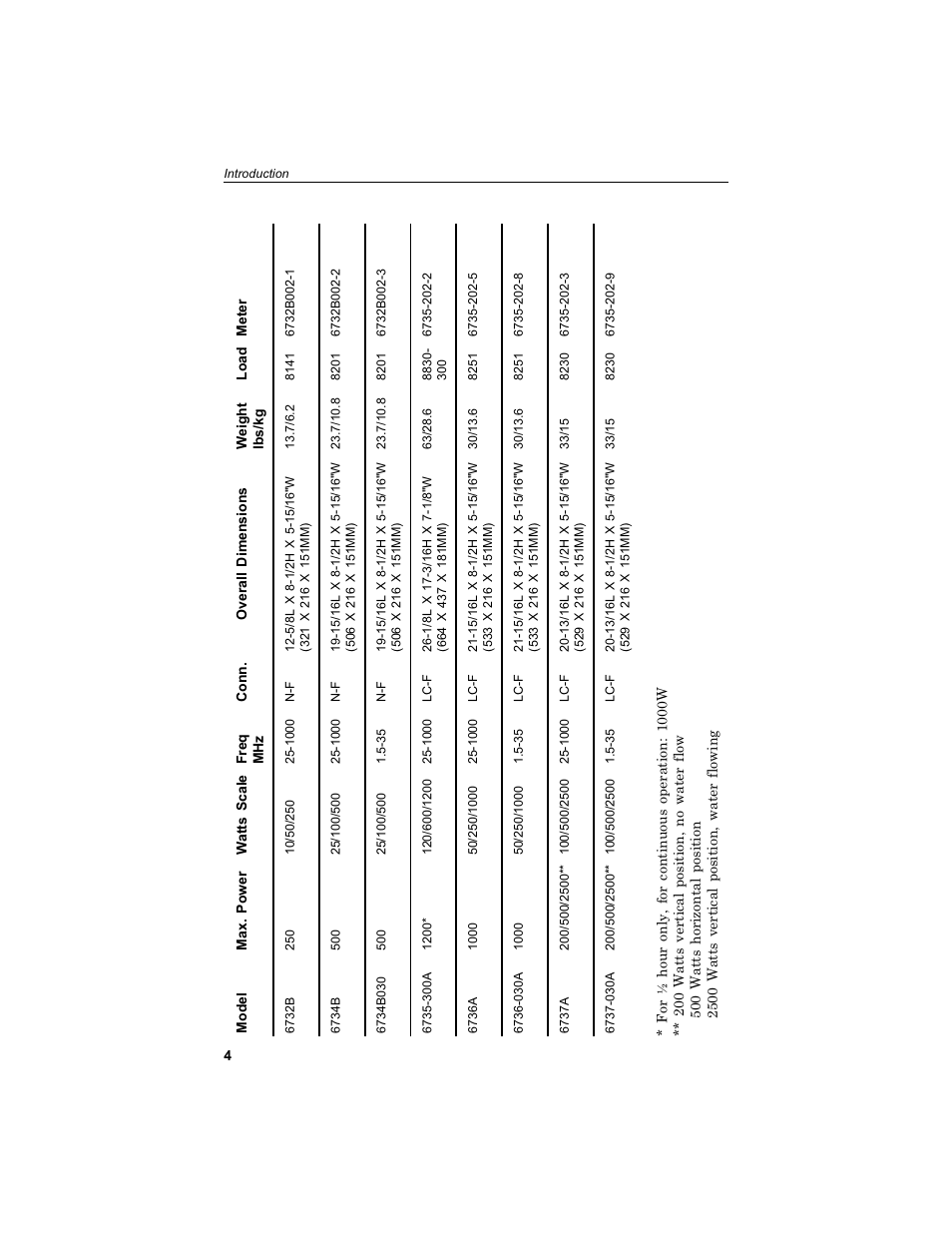 Bird Technologies 6730B Series User Manual | Page 12 / 35