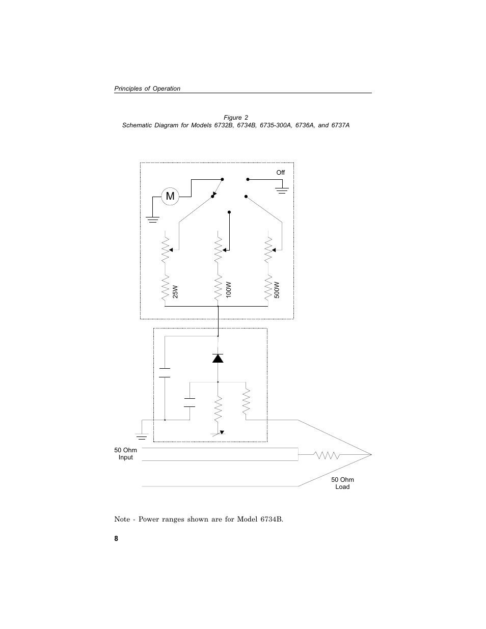 Bird Technologies 6730B Series User Manual | Page 16 / 35