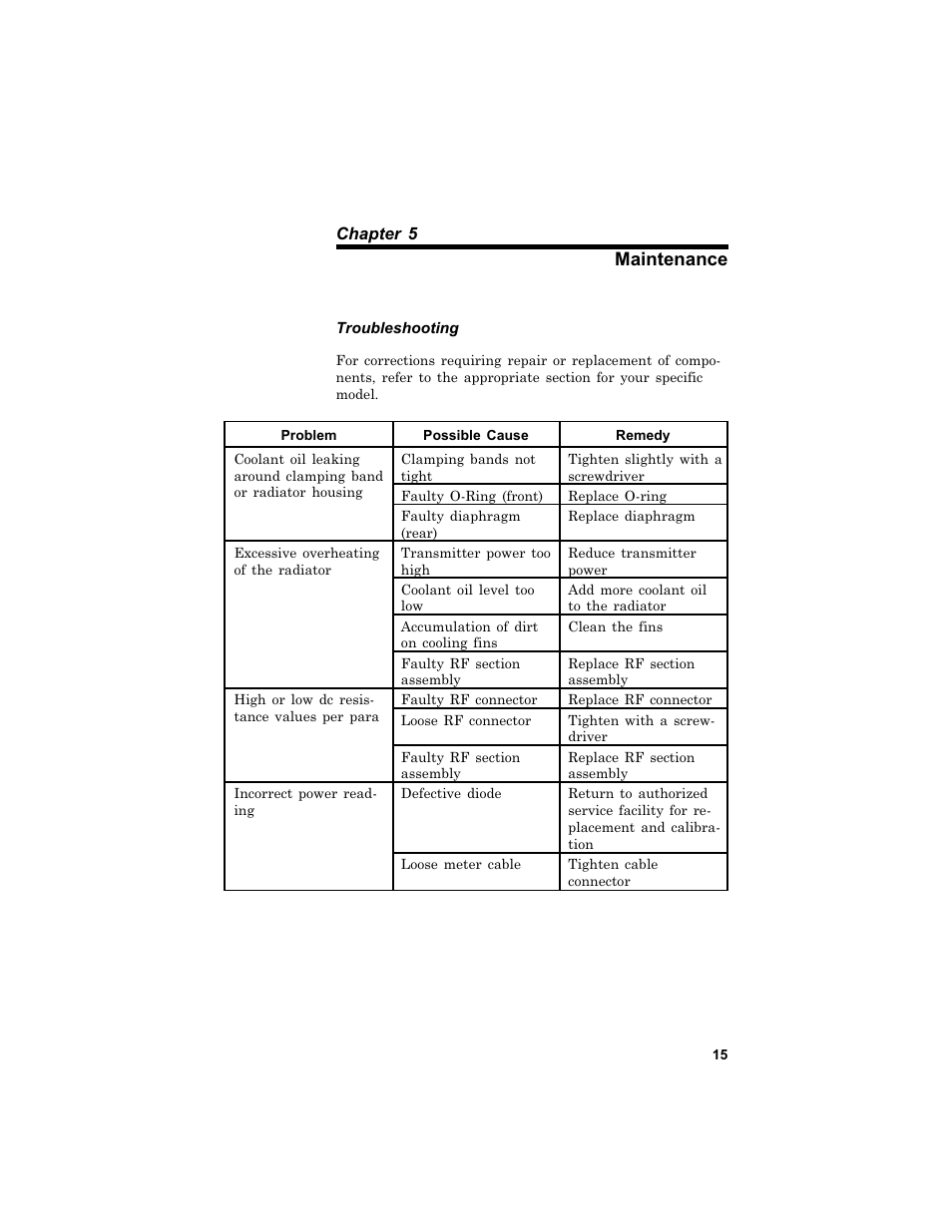Main te nance 15, Trou ble shooting 15, Maintenance | Troubleshooting | Bird Technologies 6730B Series User Manual | Page 23 / 35