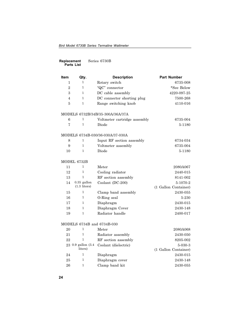 Re place ment parts list 24, Replacement parts list | Bird Technologies 6730B Series User Manual | Page 32 / 35