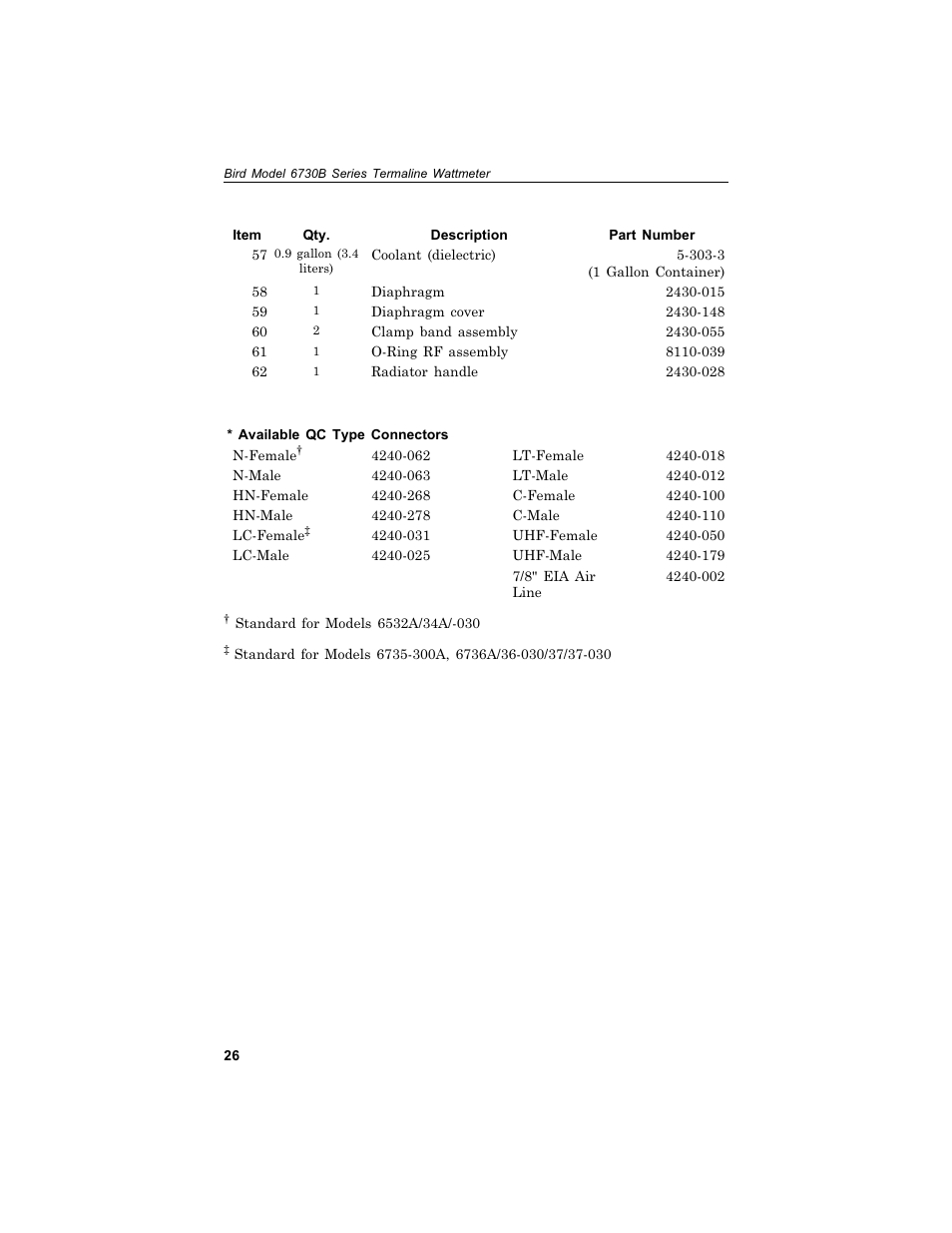 Bird Technologies 6730B Series User Manual | Page 34 / 35